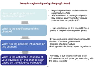 14
Has change to policies and
practices occurred?
What is the significance of this
change?
What are the possible influences on
this change?
What is the estimated influence of
your advocacy on the change seen
based on the evidence collected?
Example – influencing policy change (fictional)
- Regional government issues a concept
paper featuring ABC
- ABC mentioned in new regional policy
- Key national governments have issued
statements of support for ABC
- High significance as first time ABC has a
profile in the policy development phase
- Evidence showing critical situation for ABC
- Interest of national governments
- Coalition of actors involved
- Policy process facilitated by our organisation
-Advocacy of our organisation was a key
influence on the policy changes seen along with
the above interests
 