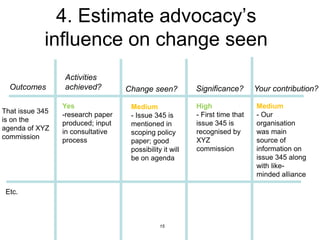 4. Estimate advocacy’s
influence on change seen
15
Activities
achieved?
Outcomes Change seen? Significance? Your contribution?
That issue 345
is on the
agenda of XYZ
commission
Yes
-research paper
produced; input
in consultative
process
Medium
- Issue 345 is
mentioned in
scoping policy
paper; good
possibility it will
be on agenda
High
- First time that
issue 345 is
recognised by
XYZ
commission
Medium
- Our
organisation
was main
source of
information on
issue 345 along
with like-
minded alliance
Etc.
 