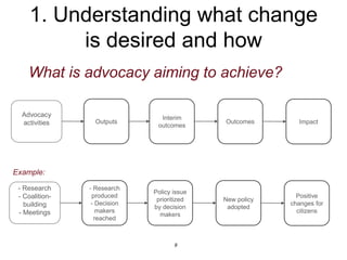 1. Understanding what change
is desired and how
What is advocacy aiming to achieve?
8
Advocacy
activities Outputs
Interim
outcomes
Outcomes Impact
- Research
- Coalition-
building
- Meetings
- Research
produced
- Decision
makers
reached
Policy issue
prioritized
by decision
makers
New policy
adopted
Positive
changes for
citizens
Example:
 