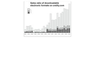 Monetizing the Digital Revolution Allen Noren
