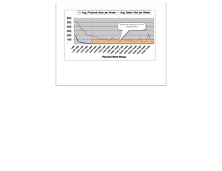 Monetizing the Digital Revolution Allen Noren