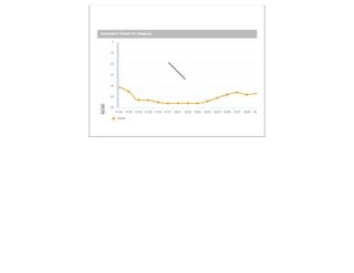 Monetizing the Digital Revolution Allen Noren