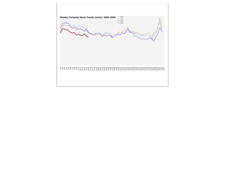 Monetizing the Digital Revolution Allen Noren