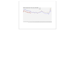 Monetizing the Digital Revolution Allen Noren