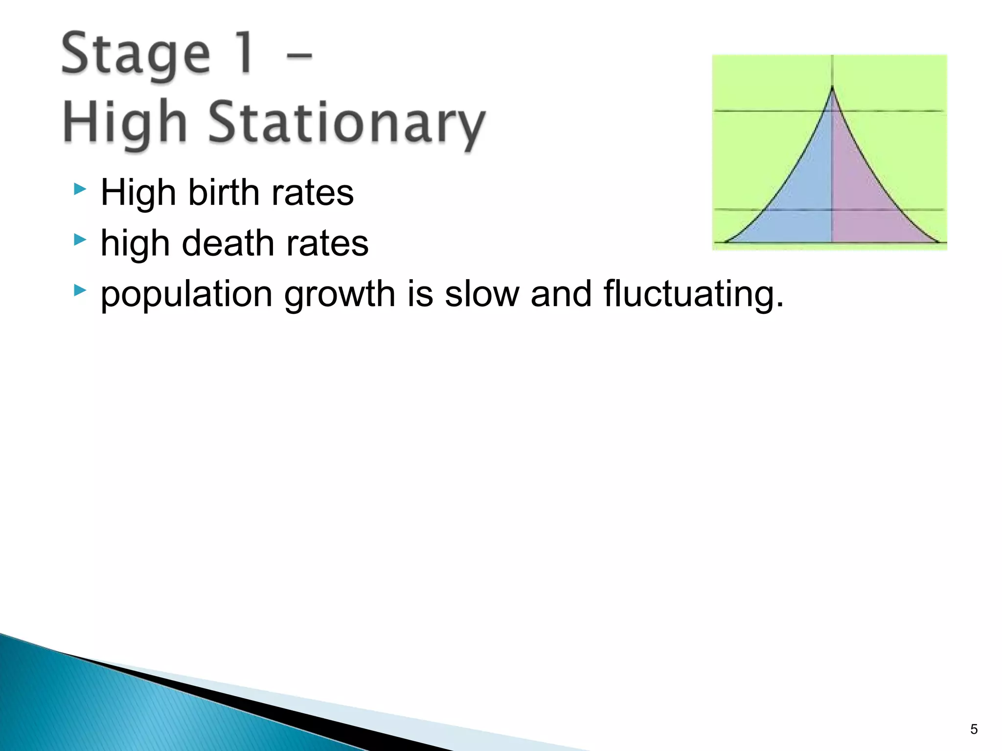 High birth rates
 high death rates
 population growth is slow and fluctuating.


5

 