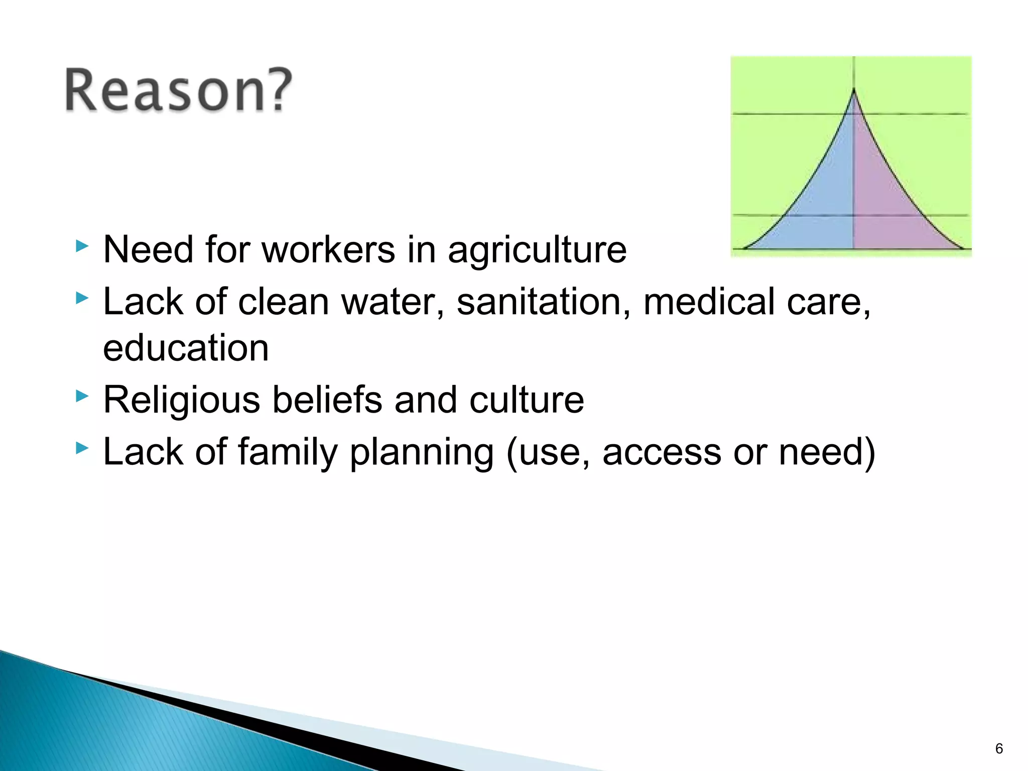Need for workers in agriculture
 Lack of clean water, sanitation, medical care,
education
 Religious beliefs and culture
 Lack of family planning (use, access or need)


6

 