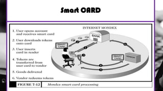 Smart CARD
 