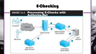 E-Checking
 