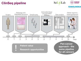 ClinSeq pipeline
Patient value
Research opportunities!
Pan-cancer
approach - the
same pipeline
for all cancers
 