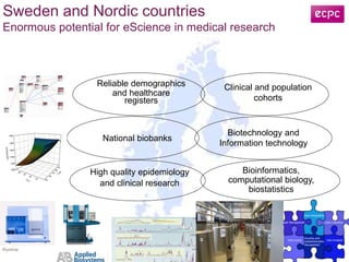 Sweden and Nordic countries
Enormous potential for eScience in medical research
National biobanks
Reliable demographics
and healthcare
registers
High quality epidemiology
and clinical research
Clinical and population
cohorts
Biotechnology and
Information technology
Bioinformatics,
computational biology,
biostatistics
 