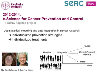 Use statistical modeling and data integration in cancer research:
Individualized prevention strategies
Individualized treatments
2012-2014:
e-Science for Cancer Prevention and Control
- a SeRC flagship project
PIs: Juni Palmgren & Jan-Eric Litton
 