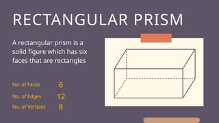 Example Rectangular Prism Solid Shapes ECP Demo ppt.pptx Visualizing and Identifying solid figures using ...