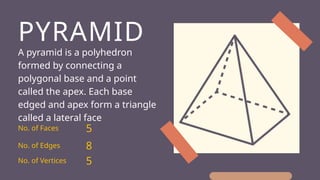 Apex Pyramide ECP Demo ppt.pptx Visualizing and Identifying solid figures using ...