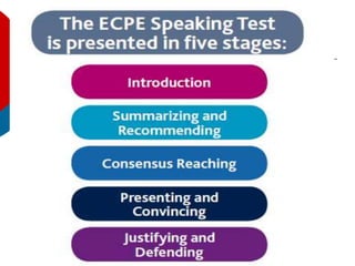 Ecpe Speaking Test 1 Ppt Ecpe Speaking Test 1 Ppt