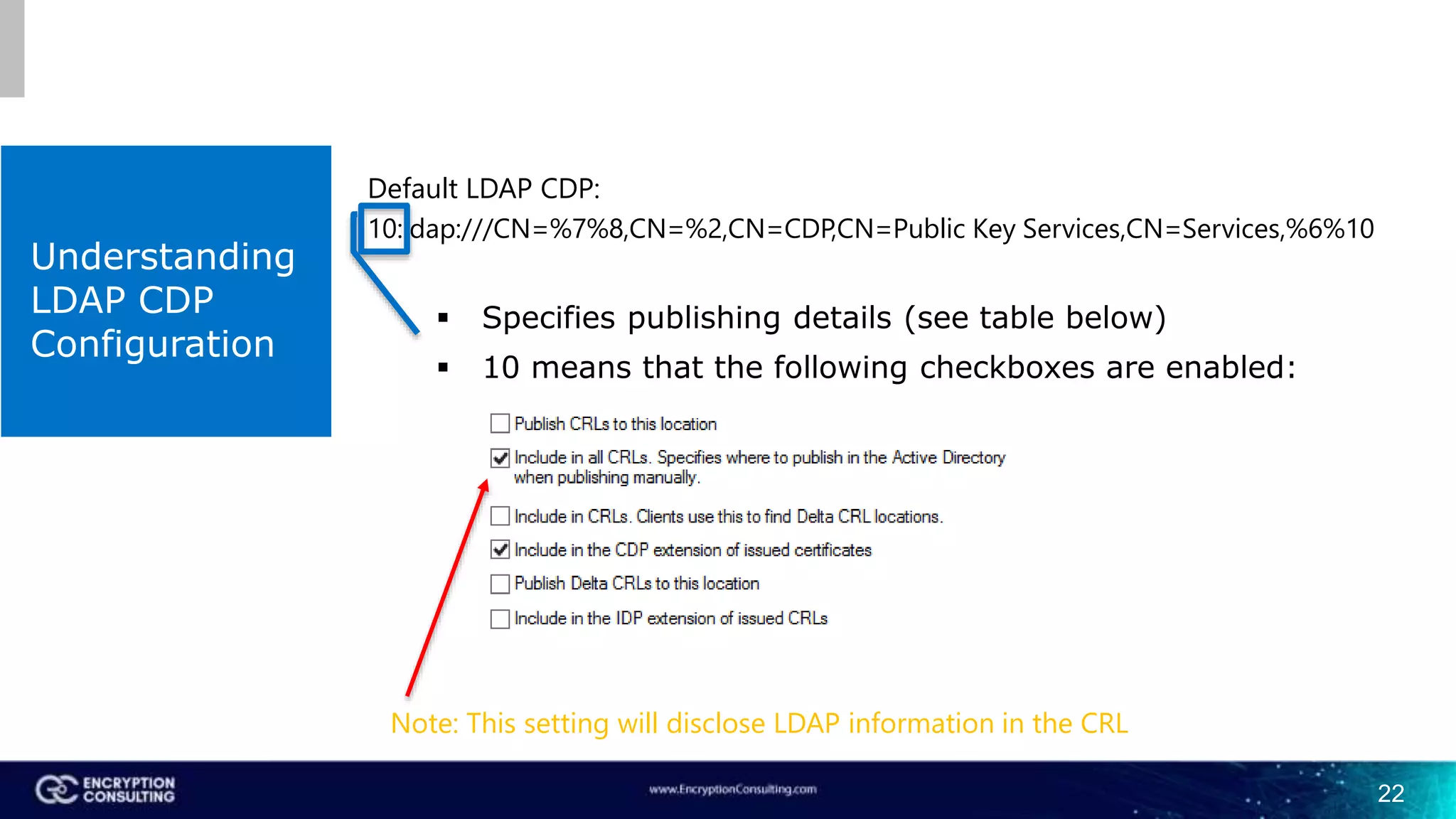 Understanding
LDAP CDP
Configuration
Default LDAP CDP:
10:ldap:///CN=%7%8,CN=%2,CN=CDP,CN=Public Key Services,CN=Services,%6%10
 Specifies publishing details (see table below)
 10 means that the following checkboxes are enabled:
Note: This setting will disclose LDAP information in the CRL
22
 