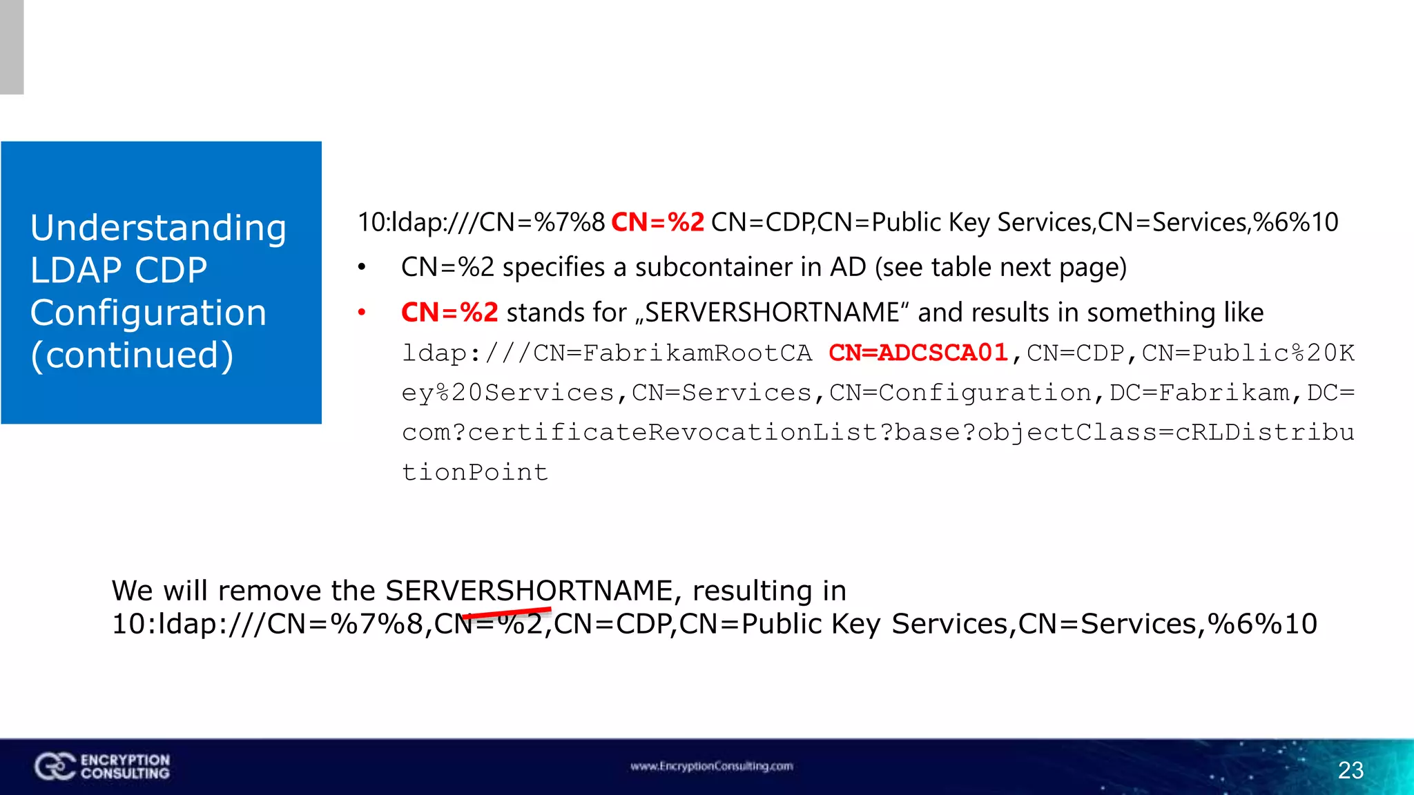 Understanding
LDAP CDP
Configuration
(continued)
Default LDAP CDP:
10:ldap:///CN=%7%8,CN=%2,CN=CDP,CN=Public Key Services,CN=Services,%6%10
• CN=%2 specifies a subcontainer in AD (see table next page)
• CN=%2 stands for „SERVERSHORTNAME“ and results in something like
ldap:///CN=FabrikamRootCA,CN=ADCSCA01,CN=CDP,CN=Public%20K
ey%20Services,CN=Services,CN=Configuration,DC=Fabrikam,DC=
com?certificateRevocationList?base?objectClass=cRLDistribu
tionPoint
We will remove the SERVERSHORTNAME, resulting in
10:ldap:///CN=%7%8,CN=%2,CN=CDP,CN=Public Key Services,CN=Services,%6%10
23
 