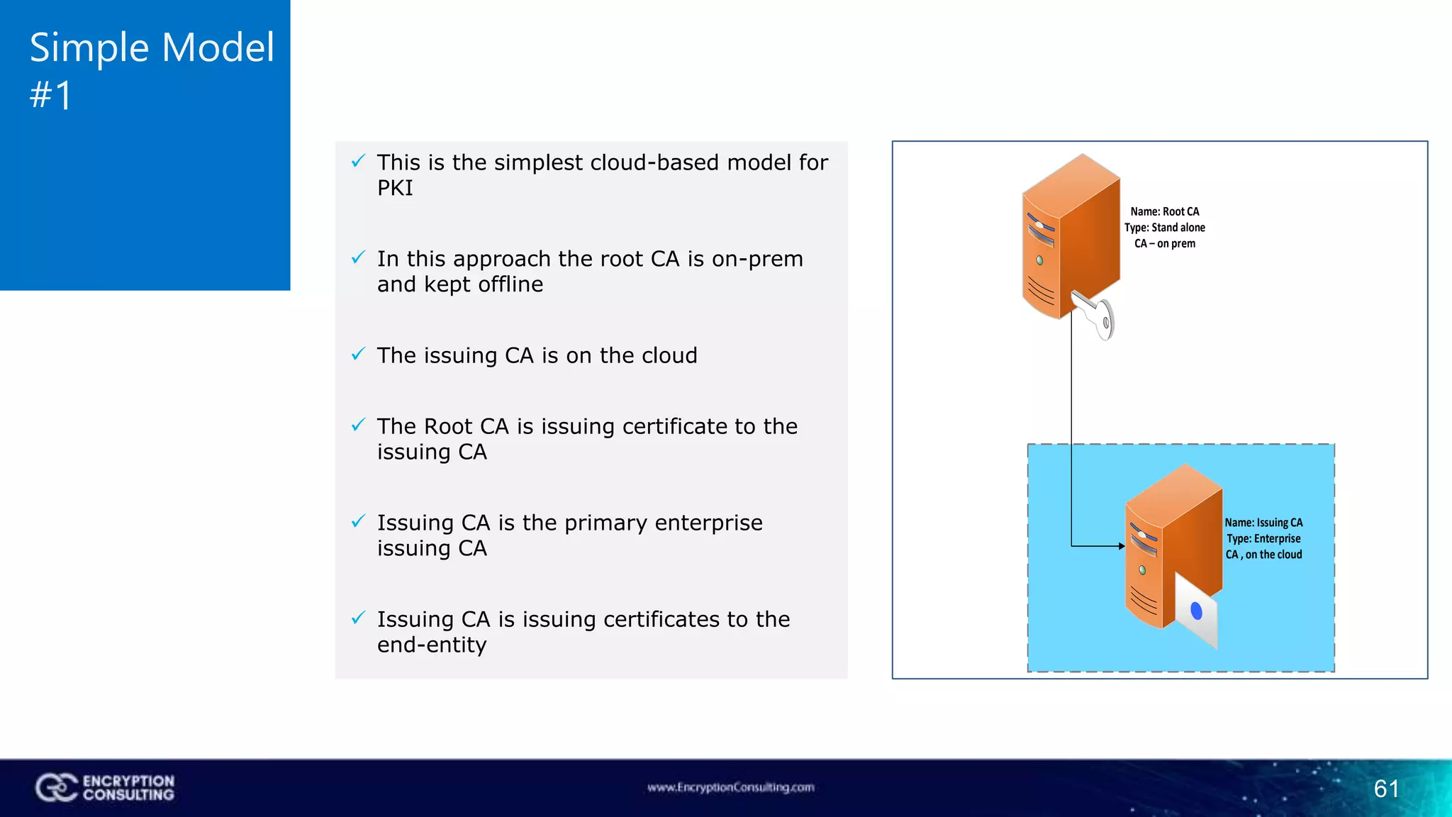 61
Simple Model
#1
Name: Root CA
Type: Stand alone
CA – on prem
Name: Issuing CA
Type: Enterprise
CA , on the cloud
 This is the simplest cloud-based model for
PKI
 In this approach the root CA is on-prem
and kept offline
 The issuing CA is on the cloud
 The Root CA is issuing certificate to the
issuing CA
 Issuing CA is the primary enterprise
issuing CA
 Issuing CA is issuing certificates to the
end-entity
 