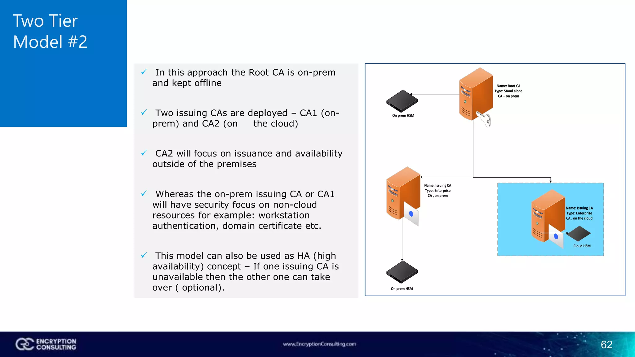 62
Two Tier
Model #2
 In this approach the Root CA is on-prem
and kept offline
 Two issuing CAs are deployed – CA1 (on-
prem) and CA2 (on the cloud)
 CA2 will focus on issuance and availability
outside of the premises
 Whereas the on-prem issuing CA or CA1
will have security focus on non-cloud
resources for example: workstation
authentication, domain certificate etc.
 This model can also be used as HA (high
availability) concept – If one issuing CA is
unavailable then the other one can take
over ( optional).
Name: Root CA
Type: Stand alone
CA – on prem
Name: Issuing CA
Type: Enterprise
CA , on prem
On prem HSM
On prem HSM
Name: Issuing CA
Type: Enterprise
CA , on the cloud
Cloud HSM
 