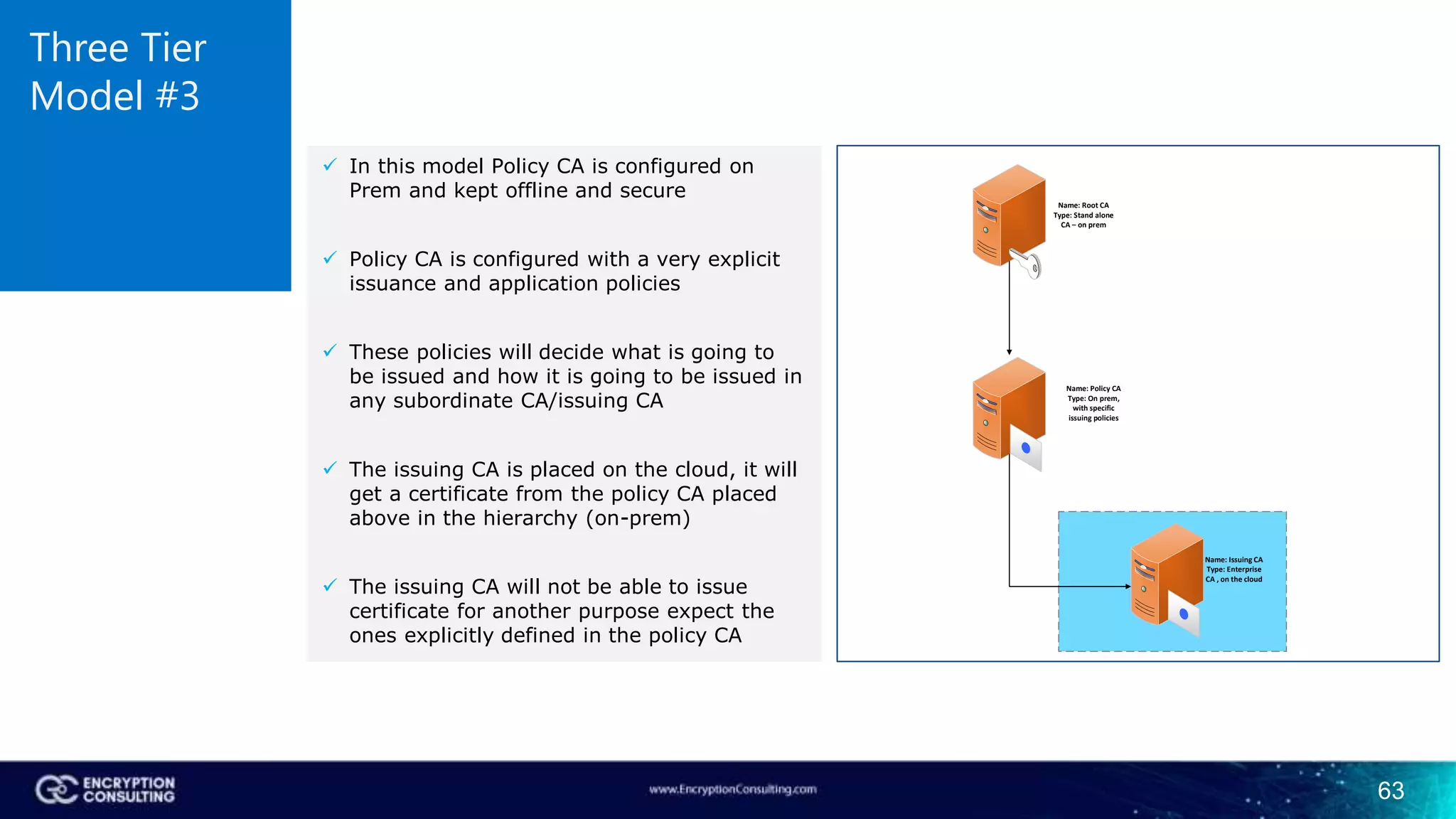 63
Three Tier
Model #3
 In this model Policy CA is configured on
Prem and kept offline and secure
 Policy CA is configured with a very explicit
issuance and application policies
 These policies will decide what is going to
be issued and how it is going to be issued in
any subordinate CA/issuing CA
 The issuing CA is placed on the cloud, it will
get a certificate from the policy CA placed
above in the hierarchy (on-prem)
 The issuing CA will not be able to issue
certificate for another purpose expect the
ones explicitly defined in the policy CA
Name: Issuing CA
Type: Enterprise
CA , on the cloud
Name: Root CA
Type: Stand alone
CA – on prem
Name: Policy CA
Type: On prem,
with specific
issuing policies
 