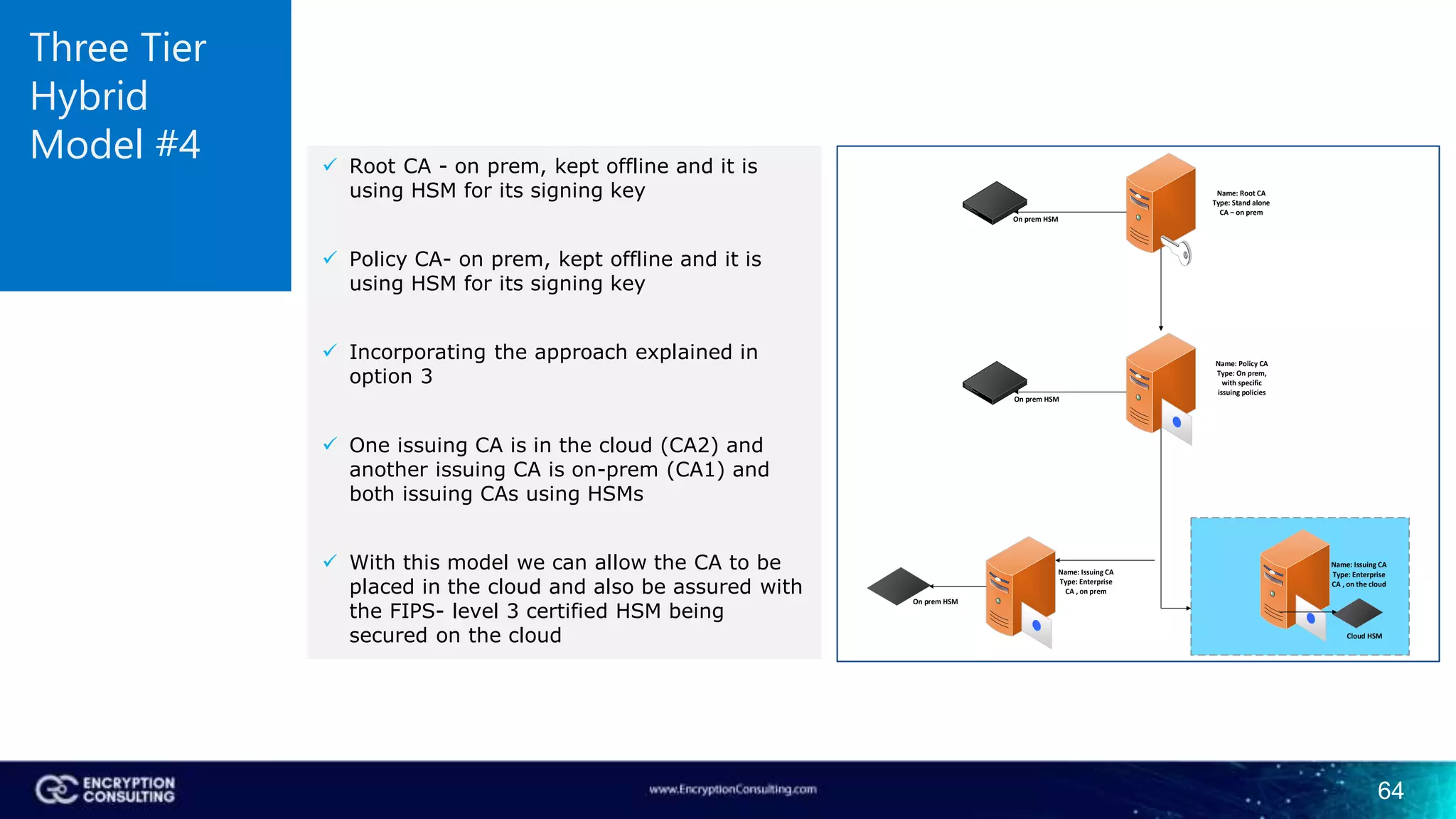 64
Three Tier
Hybrid
Model #4  Root CA - on prem, kept offline and it is
using HSM for its signing key
 Policy CA- on prem, kept offline and it is
using HSM for its signing key
 Incorporating the approach explained in
option 3
 One issuing CA is in the cloud (CA2) and
another issuing CA is on-prem (CA1) and
both issuing CAs using HSMs
 With this model we can allow the CA to be
placed in the cloud and also be assured with
the FIPS- level 3 certified HSM being
secured on the cloud
Name: Issuing CA
Type: Enterprise
CA , on the cloud
Name: Root CA
Type: Stand alone
CA – on prem
Name: Policy CA
Type: On prem,
with specific
issuing policies
Name: Issuing CA
Type: Enterprise
CA , on prem
On prem HSM
On prem HSM
On prem HSM
Cloud HSM
 