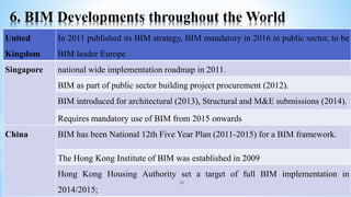 ECPMI - The Impact of BIM Technology in the Ethiopia Construction ...