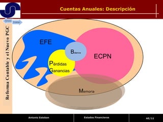 Cuentas Anuales: Descripción  ECPN P érdidas G anancias   B alance EFE M emoria Reforma Contable y el Nuevo PGC Estados Financieros 