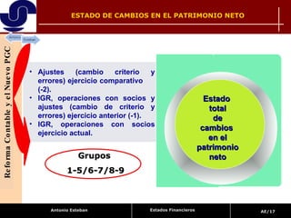 ESTADO DE CAMBIOS EN EL PATRIMONIO NETO  Ajustes (cambio criterio y errores) ejercicio comparativo  (-2). IGR, operaciones con socios y ajustes (cambio de criterio y errores) ejercicio anterior (-1). IGR, operaciones con socios ejercicio actual. Estado  total de cambios  en el patrimonio neto Grupos  1-5/6-7/8-9 Reforma Contable y el Nuevo PGC Estados Financieros 