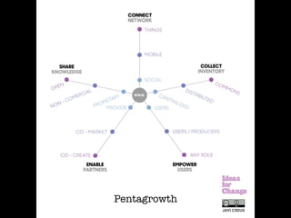 Pentagrowth
 