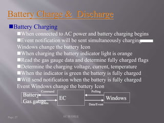 Battery Charge & Discharge 
Battery Charging 
When connected to AC power and battery charging begins 
Event notification will be sent simultaneously charging 
Windows change the battery Icon 
When charging the battery indicator light is orange 
Read the gas gauge data and determine fully charged flags 
Determine the charging voltage, current, temperature 
When the indicator is green the battery is fully charged 
Will send notification when the battery is fully charged 
Event Windows change the battery Icon 
Command 
Battery 
Gas gauge 
EC Windows 
Data 
Page: 27 EC 應用概述 
Polling 
Data/Event 
 