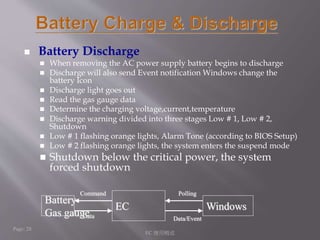  Battery Discharge 
 When removing the AC power supply battery begins to discharge 
 Discharge will also send Event notification Windows change the 
battery Icon 
 Discharge light goes out 
 Read the gas gauge data 
 Determine the charging voltage,current,temperature 
 Discharge warning divided into three stages Low # 1, Low # 2, 
Shutdown 
 Low # 1 flashing orange lights, Alarm Tone (according to BIOS Setup) 
 Low # 2 flashing orange lights, the system enters the suspend mode 
 Shutdown below the critical power, the system 
forced shutdown 
EC 應用概述 
Page: 28 
Battery 
Gas gauge 
EC Windows 
Command 
Data 
Polling 
Data/Event 
 