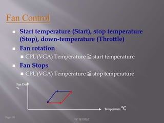 Fan Control 
 Start temperature (Start), stop temperature 
(Stop), down-temperature (Throttle) 
 Fan rotation 
 CPU(VGA) Temperature ≧ start temperature 
 Fan Stops 
 CPU(VGA) Temperature ≦ stop temperature 
EC 應用概述 
Page: 30 
Temperature ℃ 
Fan Duty 
% 
 