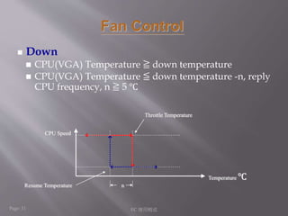 Down 
 CPU(VGA) Temperature ≧ down temperature 
 CPU(VGA) Temperature ≦ down temperature -n, reply 
CPU frequency, n ≧ 5 ℃ 
Page: 31 EC 應用概述 
Temperature ℃ 
CPU Speed 
n 
Throttle Temperature 
Resume Temperature 
 