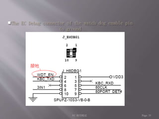EC 應用概述Page: 35 
 