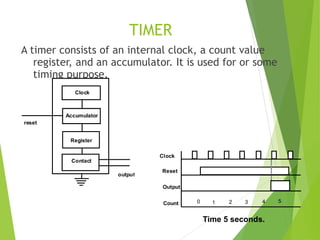 Basics of Programmable Logical Controllers | PPTX