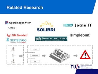 Related Research 
Coordination View 
IfcProject 
(INV) IsDecomposedBy [1:1 ] 
IfcRelAggregates 
RelatedObjects [1:1] 
IfcSite 
COBie 
 