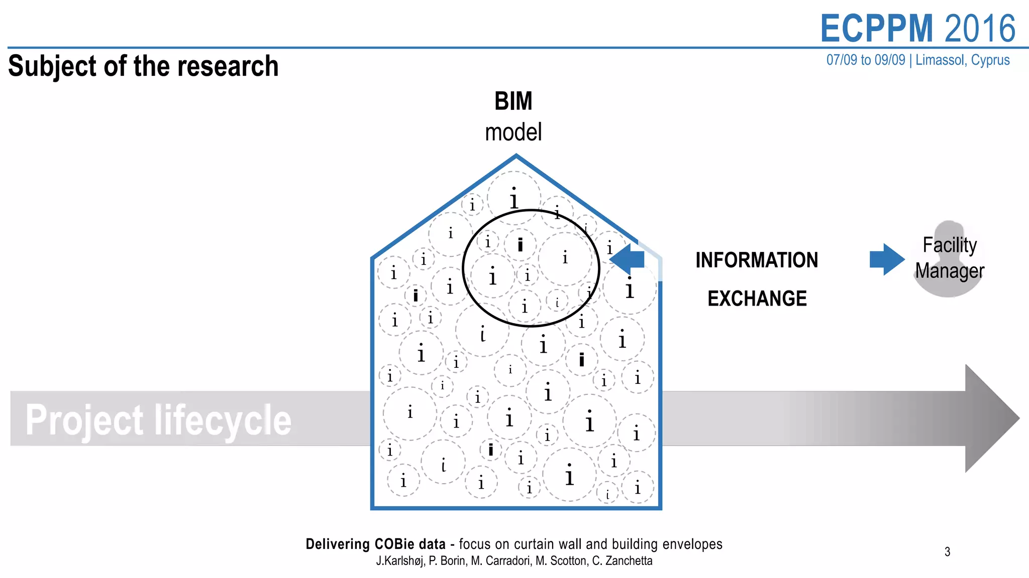 3
ECPPM 2016
07/09 to 09/09 | Limassol, Cyprus
Delivering COBie data - focus on curtain wall and building envelopes
J.Karlshøj, P. Borin, M. Carradori, M. Scotton, C. Zanchetta
Subject of the research
BIM
model
i
i
i
i i
i
i
i
i
i
i
i
i
i
i
i
i
i
i
i
i
i i
i
i
i
i
i
i
i
i
ii
i
i
i
i
i
i
i
i
i
i
i
i
i
i
i
i
i
i
i
Facility
ManagerINFORMATION
EXCHANGE
Project lifecycle
 