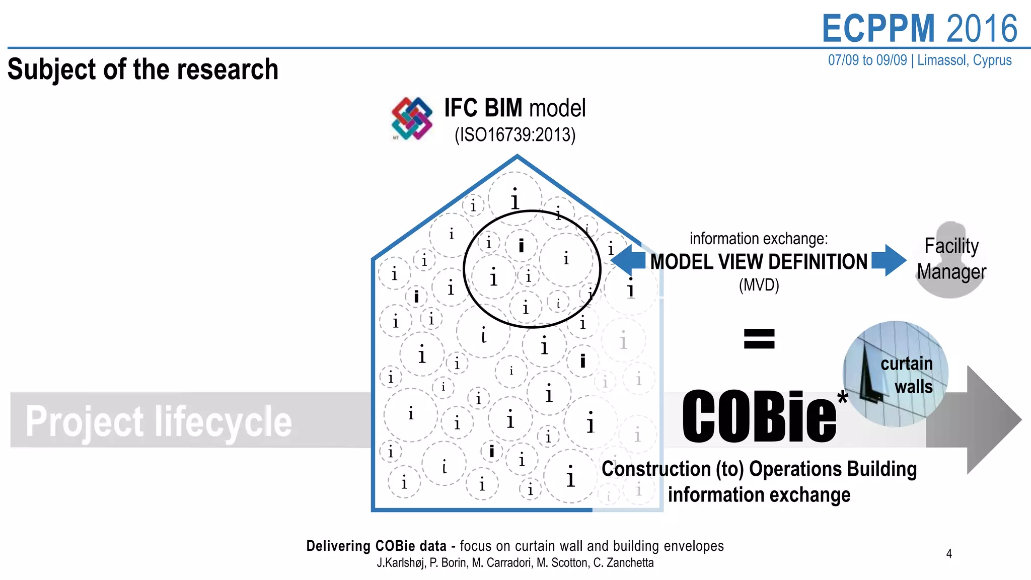 4
ECPPM 2016
07/09 to 09/09 | Limassol, Cyprus
Delivering COBie data - focus on curtain wall and building envelopes
J.Karlshøj, P. Borin, M. Carradori, M. Scotton, C. Zanchetta
Subject of the research
i
i
i
i i
i
i
i
i
i
i
i
i
i
i
i
i
i
i
i
i
i i
i
i
i
i
i
i
i
i
ii
i
i
i
i
i
i
i
i
i
i
i
i
i
i
i
i
i
i
i
Facility
Manager
information exchange:
MODEL VIEW DEFINITION
(MVD)
IFC BIM model
(ISO16739:2013)
=
COBie
Construction (to) Operations Building
information exchange
curtain
walls
*Project lifecycle
 