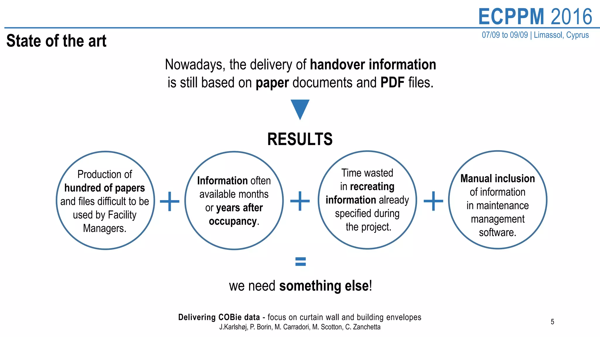 Production of
hundred of papers
and files difficult to be
used by Facility
Managers.
5
ECPPM 2016
07/09 to 09/09 | Limassol, Cyprus
Delivering COBie data - focus on curtain wall and building envelopes
J.Karlshøj, P. Borin, M. Carradori, M. Scotton, C. Zanchetta
State of the art
Nowadays, the delivery of handover information
is still based on paper documents and PDF files.
RESULTS
Information often
available months
or years after
occupancy.
Time wasted
in recreating
information already
specified during
the project.
Manual inclusion
of information
in maintenance
management
software.
=
we need something else!
 
