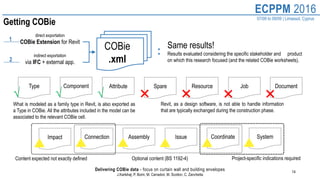 14
ECPPM 2016
07/09 to 09/09 | Limassol, Cyprus
Delivering COBie data - focus on curtain wall and building envelopes
J.Karlshøj, P. Borin, M. Carradori, M. Scotton, C. Zanchetta
Getting COBie
COBie
.xml
direct exportation
COBie Extension for Revit
indirect exportation
via IFC + external app.
1
2
Spare Resource Job Document
Revit, as a design software, is not able to handle information
that are typically exchanged during the construction phase.
Impact Connection Assembly Issue Coordinate System
Type
√
Component
√
Attribute
√
What is modeled as a family type in Revit, is also exported as
a Type in COBie. All the attributes included in the model can be
associated to the relevant COBie cell.
Optional content (BS 1192-4)Content expected not exactly defined Project-specific indications required
Same results!
Results evaluated considering the specific stakeholder and product
on which this research focused (and the related COBie worksheets).
:
 