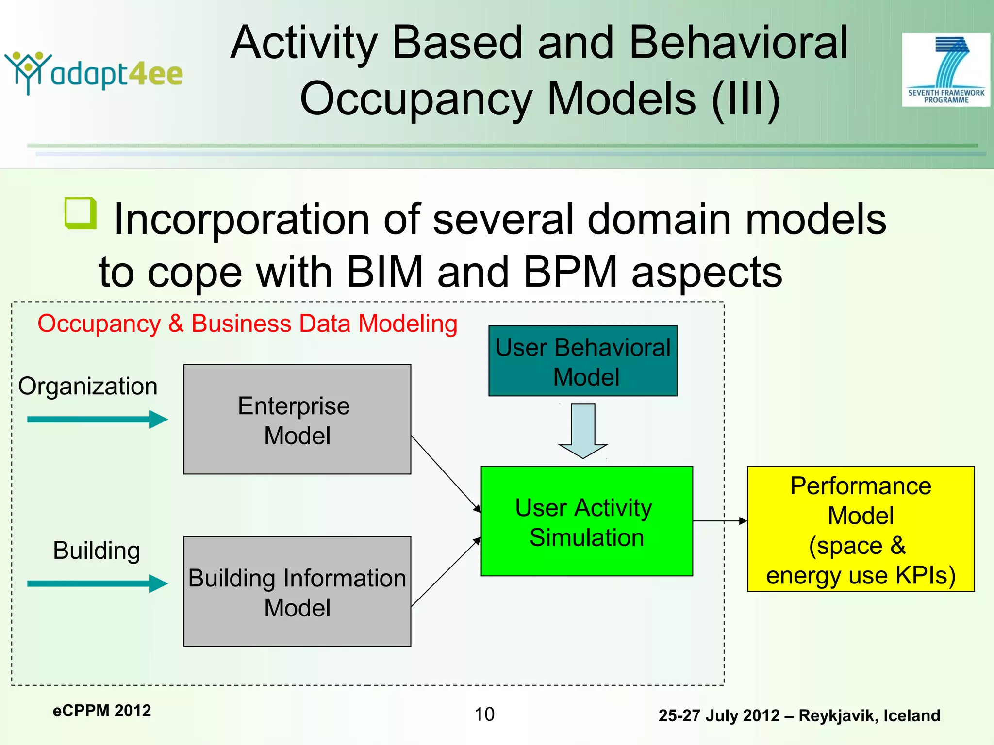 Activity Based and Behavioral
                     Occupancy Models (III)

    Incorporation of several domain models
    to cope with BIM and BPM aspects
 Occupancy & Business Data Modeling
                                       User Behavioral
Organization                                Model
                   Enterprise
                     Model

                                                                          Performance
                                           User Activity                     Model
                                            Simulation                     (space &
  Building
               Building Information                                     energy use KPIs)
                      Model



  eCPPM 2012                          10                   25-27 July 2012 – Reykjavik, Iceland
 