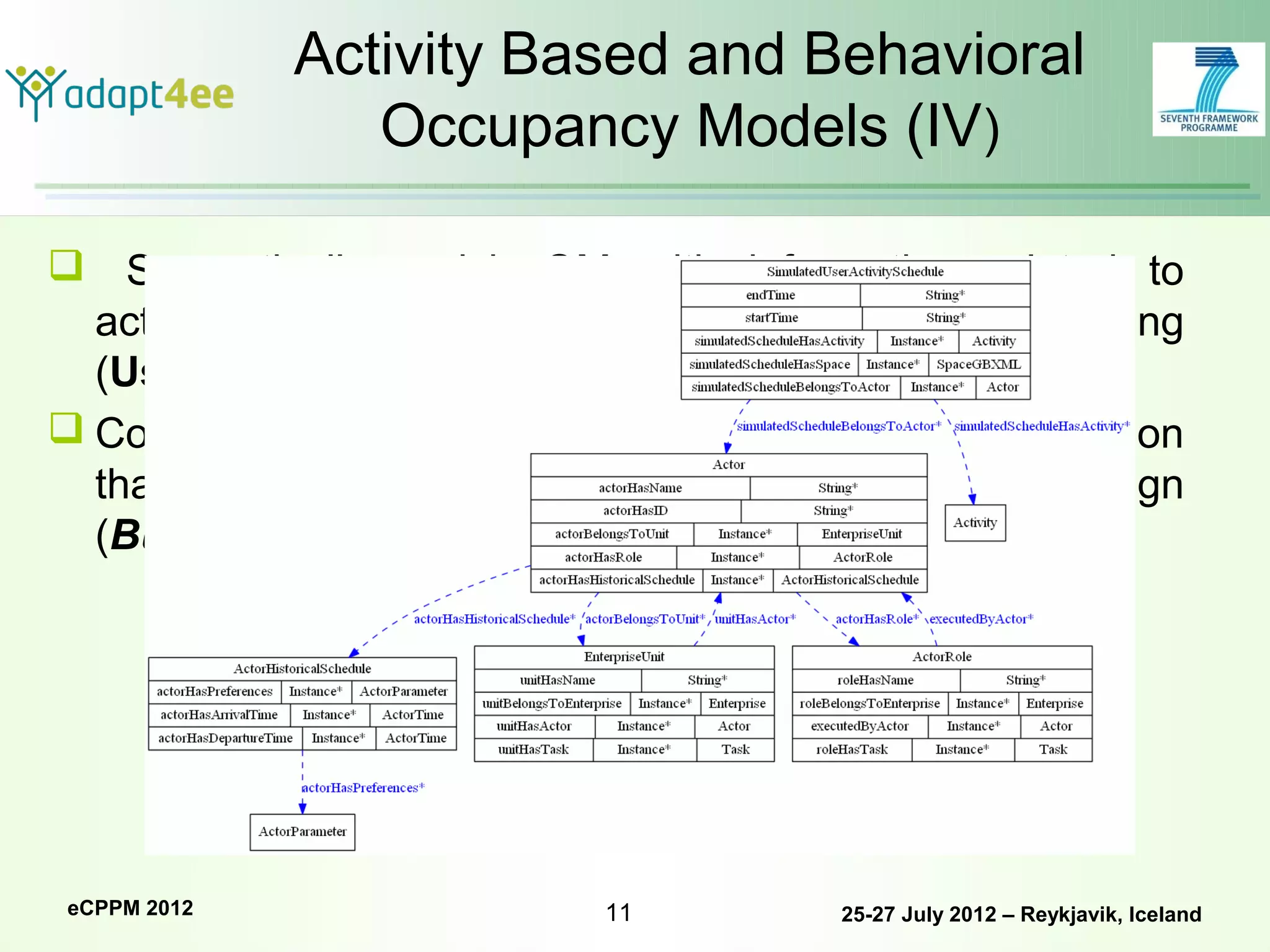 Activity Based and Behavioral
                 Occupancy Models (IV)

 Semantically enrich OM with information related to
  activities performed during human presence in building
  (User Behavior Models)
 Correlation of activities with the enterprise/organization
  that will be “housed” in the building under design
  (Business Process Models)




 eCPPM 2012                  11          25-27 July 2012 – Reykjavik, Iceland
 