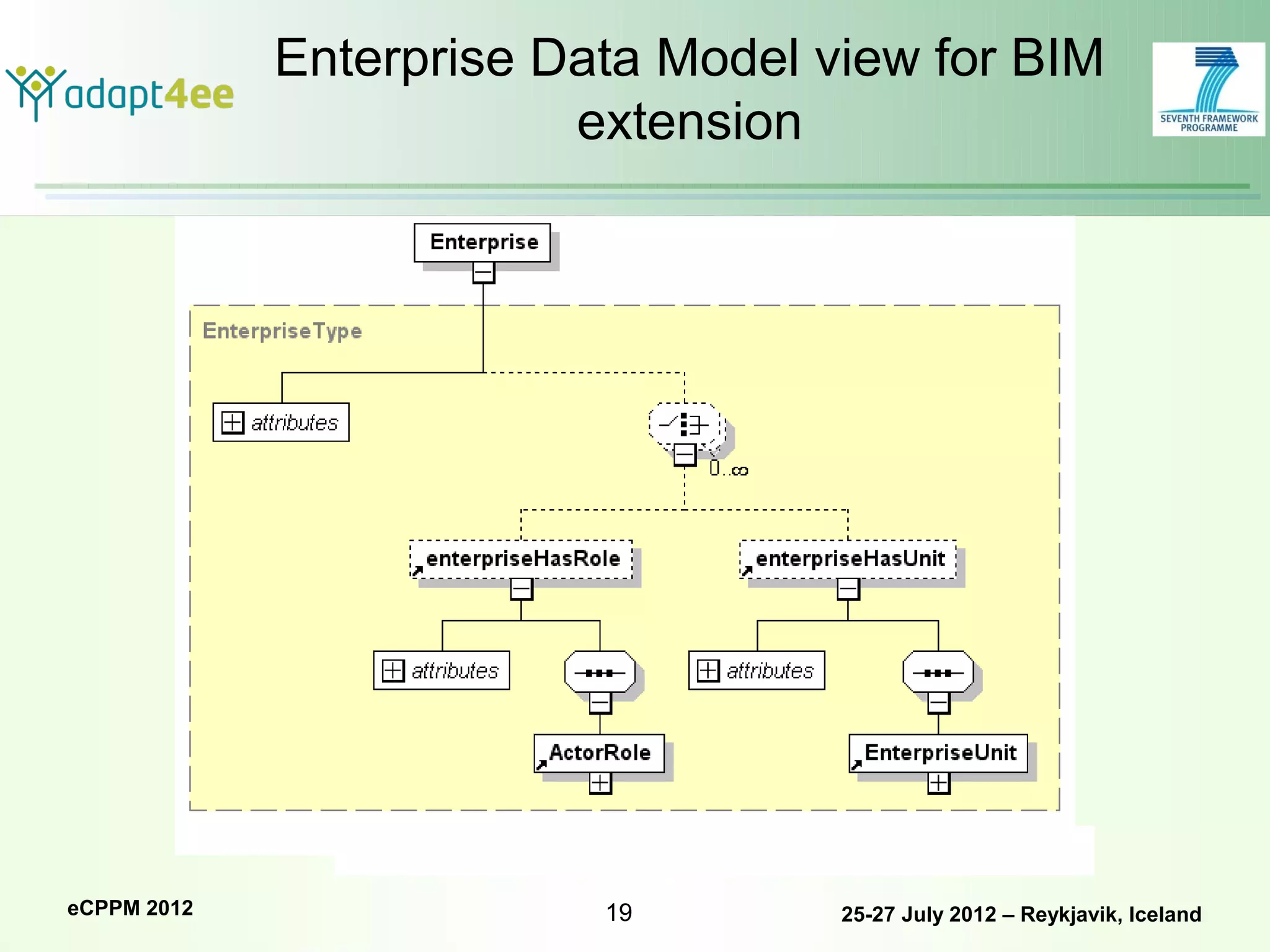 Enterprise Data Model view for BIM
                         extension




eCPPM 2012                19        25-27 July 2012 – Reykjavik, Iceland
 