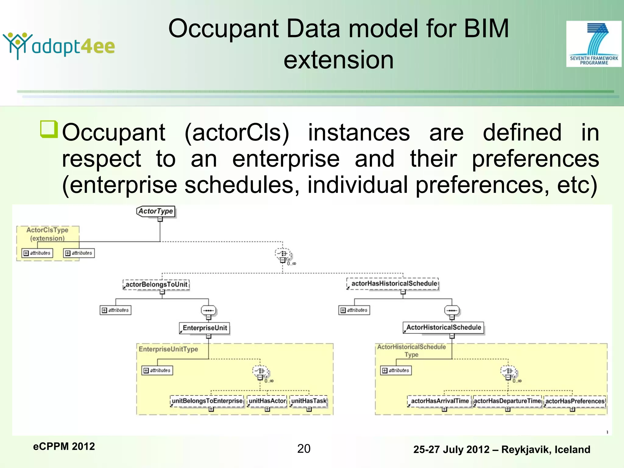Occupant Data model for BIM
                      extension

 Occupant (actorCls) instances are defined in
  respect to an enterprise and their preferences
  (enterprise schedules, individual preferences, etc)




eCPPM 2012              20         25-27 July 2012 – Reykjavik, Iceland
 