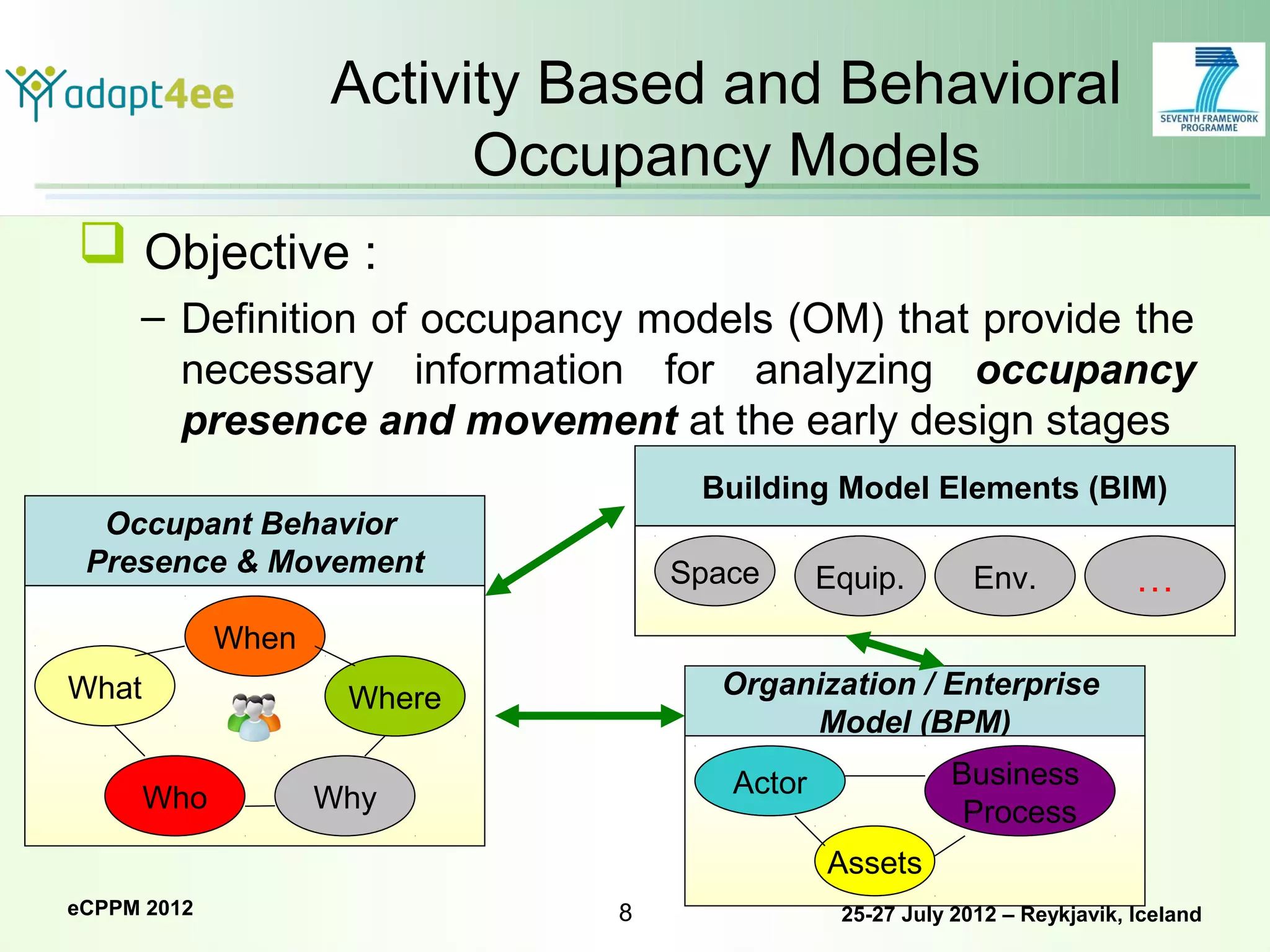 Activity Based and Behavioral
                          Occupancy Models
 Objective :
     – Definition of occupancy models (OM) that provide the
       necessary information for analyzing occupancy
       presence and movement at the early design stages
                                   Building Model Elements (BIM)
  Occupant Behavior
 Presence & Movement              Space      Equip.        Env.            …
             When
What                 Where          Organization / Enterprise
                                         Model (BPM)
                                     Actor              Business
       Who          Why                                  Process
                                             Assets
eCPPM 2012                    8               25-27 July 2012 – Reykjavik, Iceland
 