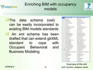 Occupancy and business modelling | PPT