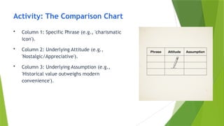 Activity: The Comparison Chart
• Column 1: Specific Phrase (e.g., 'charismatic
icon').
• Column 2: Underlying Attitude (e.g.,
'Nostalgic/Appreciative').
• Column 3: Underlying Assumption (e.g.,
'Historical value outweighs modern
convenience').
 
