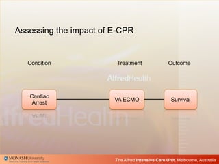 The Alfred Intensive Care Unit, Melbourne, Australia
Cardiac
Arrest
VA ECMO Survival
Condition Treatment Outcome
Assessing...