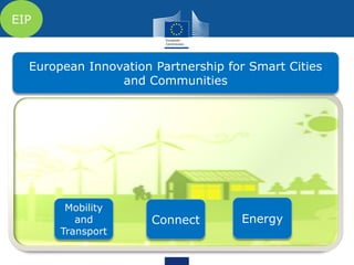 Energy
Mobility
and
Transport
Connect
EIP
European Innovation Partnership for Smart Cities
and Communities
 