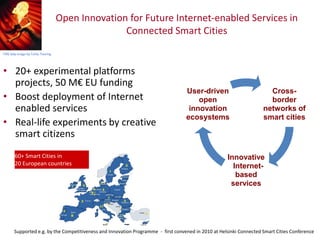 Open Innovation for Future Internet-enabled Services in
Connected Smart Cities
• 20+ experimental platforms
projects, 50 M€ EU funding
• Boost deployment of Internet
enabled services
• Real-life experiments by creative
smart citizens
Cross-
border
networks of
smart cities
Innovative
Internet-
based
services
User-driven
open
innovation
ecosystems
Supported e.g. by the Competitiveness and Innovation Programme - first convened in 2010 at Helsinki Connected Smart Cities Conference
4
3
7
6
11
3
1
2
1
2
2
8
1
3
1
1
1
1
2
1
Turkey
Serbia
60+ Smart Cities in
20 European countries
Croatia
FIRE lady image by Turku Touring
 