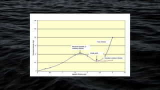 Ec Presentation 23911a1238 Pptx Engineer Chemistry Pptx